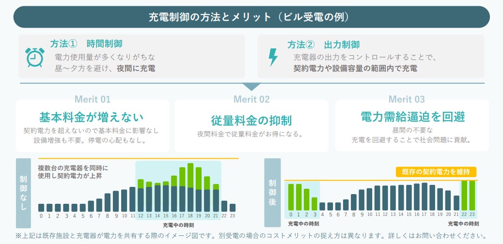 充電制御の特長とメリット